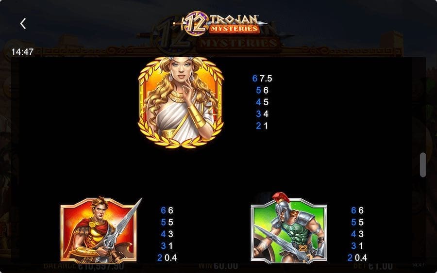 Paytable For 12 Trojan Mysteries Slot