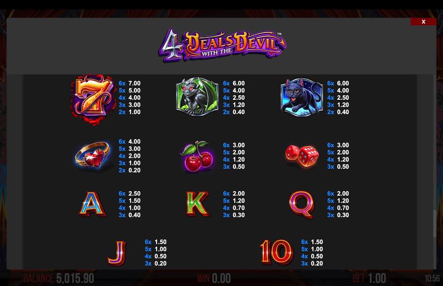 Paytable For 4 Deals With The Devil Slot