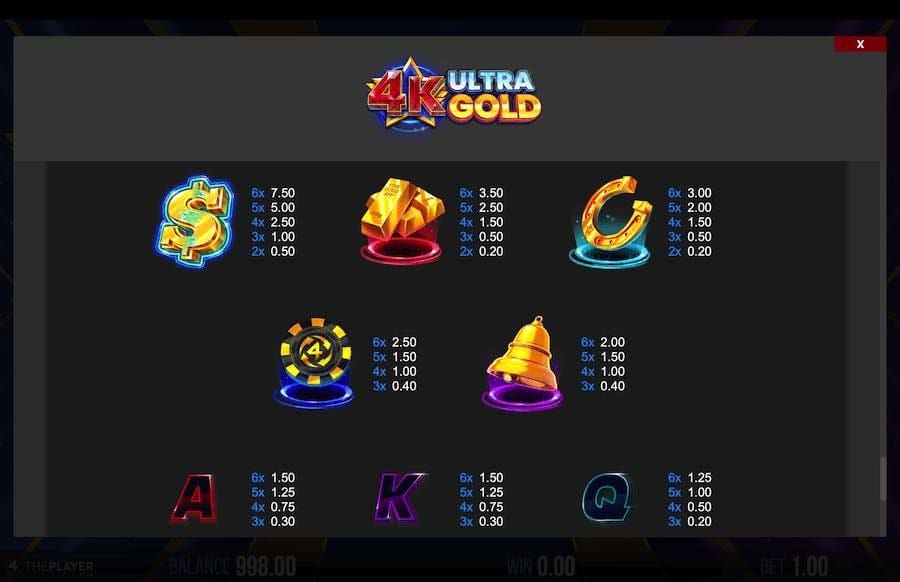 4k Ultra Slot Paytable