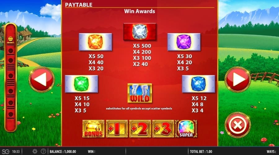 Rainbow Riches Megaways