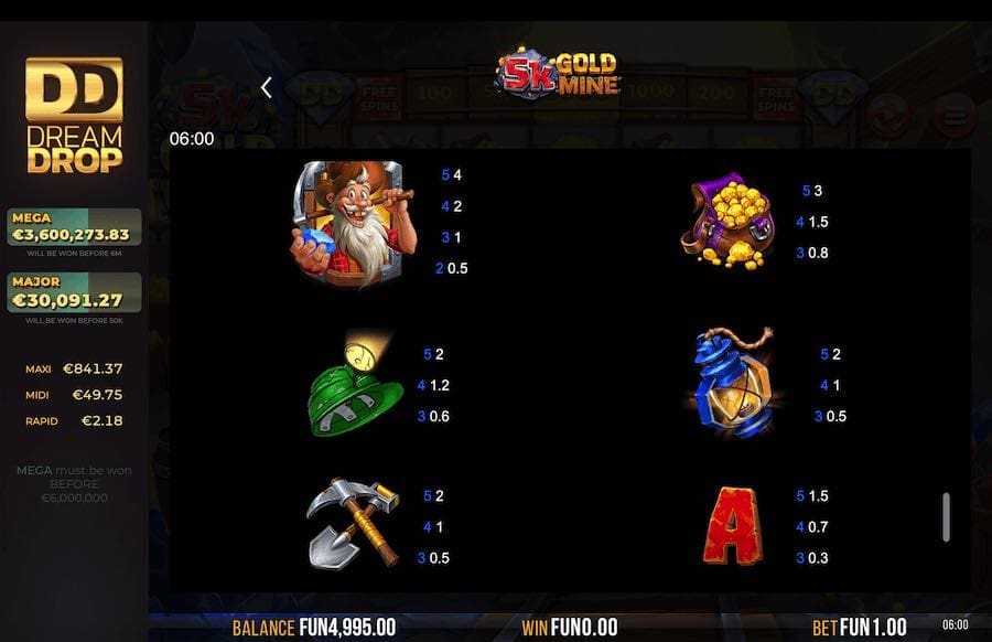 5k Gold Mine Dream Drop Slot Paytable
