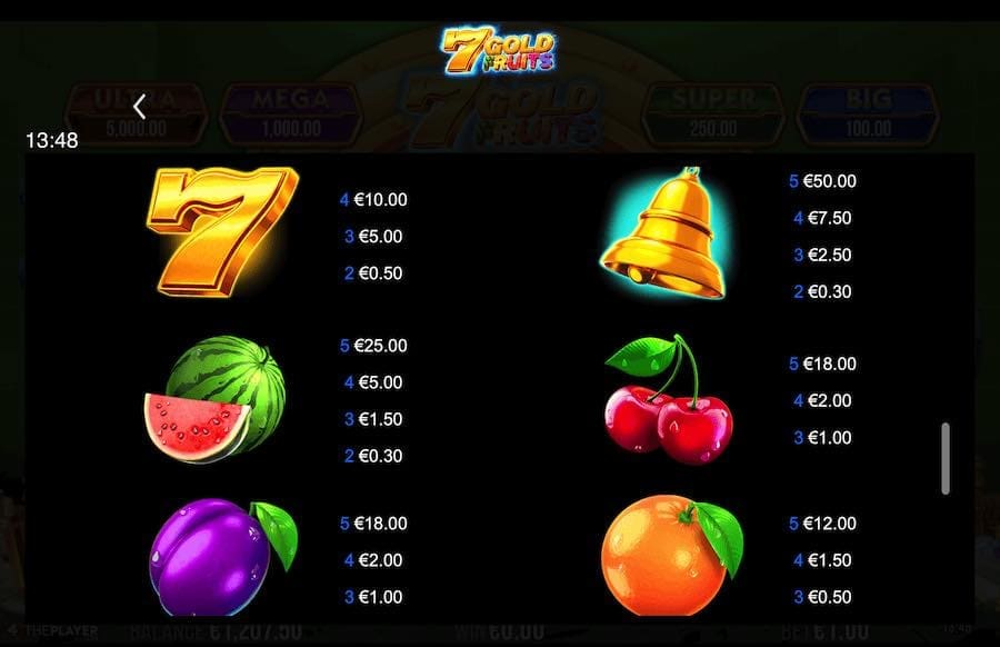 7 Gold Fruits Slot Paytable