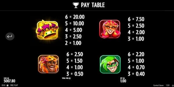 Paytable For Carnival Queen Slot