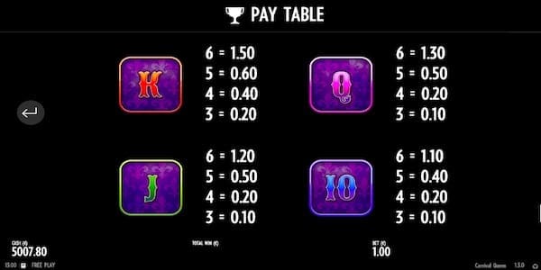 Paytable For Carnival Queen Slot