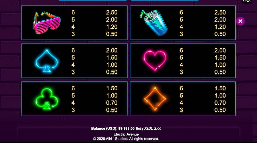 Electric Avenue Slot Microgaming