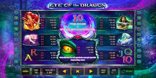 Paytable For Eye Of The Dragon Slot