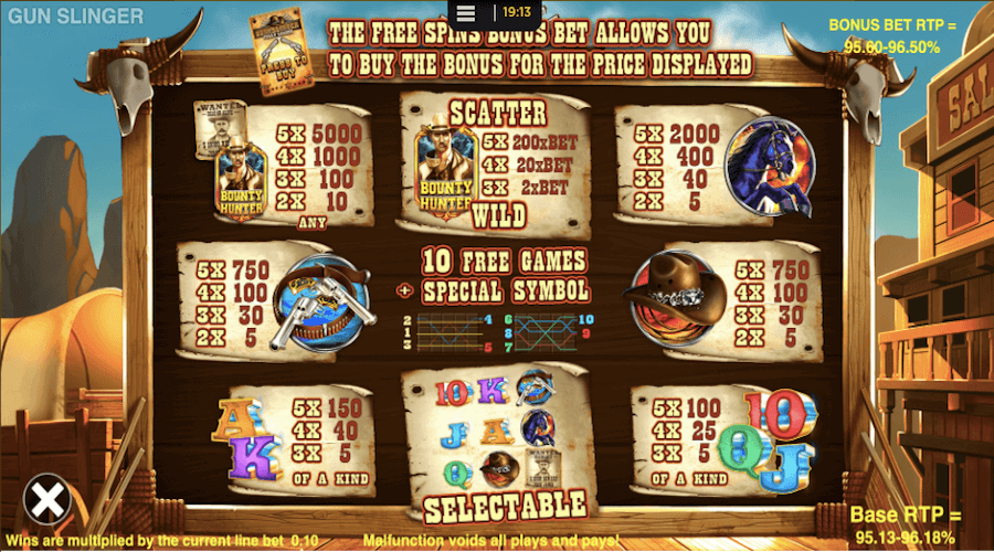 Gun Slinger Fully Loaded Slot Paytable