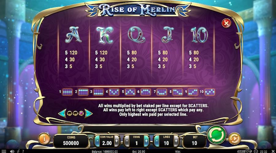 Rise Of Merlin Slot Paytable