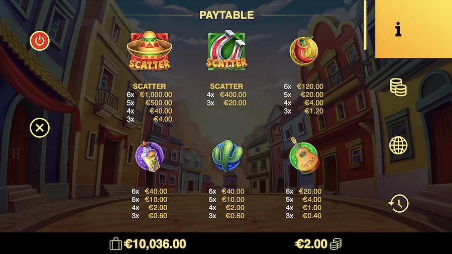 Amigo Monkey slot paytable