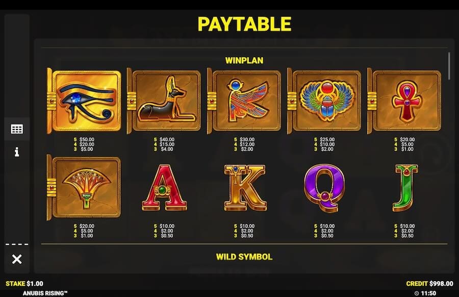 Anubis Rising Slot Paytable