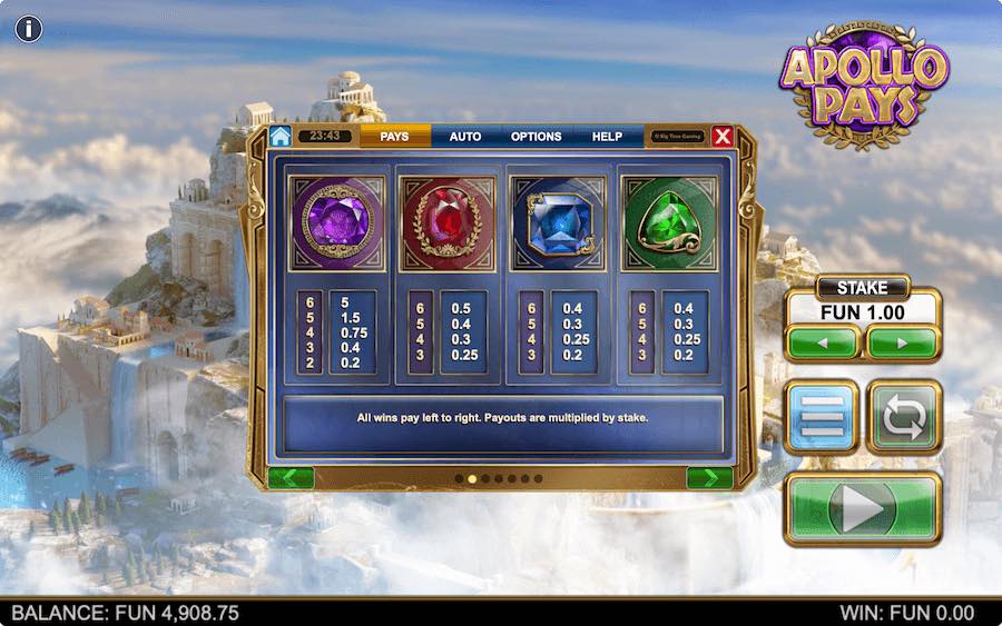 Tabel Pembayaran Untuk Slot Megaways Apollo Membayar