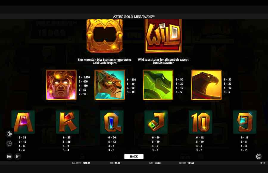 Aztec Gold Megaways Slot Paytable 