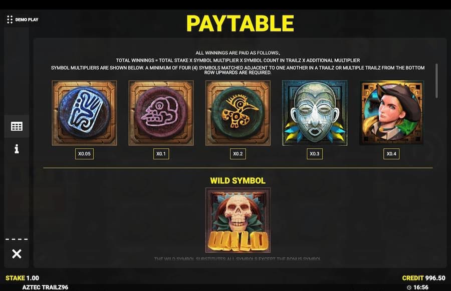 Aztec Trailz Paytable 