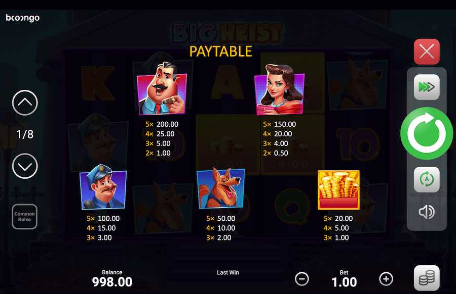 Paytable For The Big Heist Slot