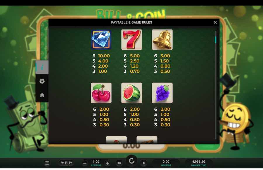 Bill & Coin Paytable