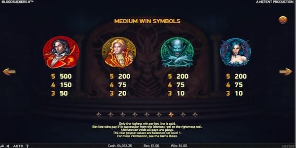 Blood Suckers 2 Slot Paytable