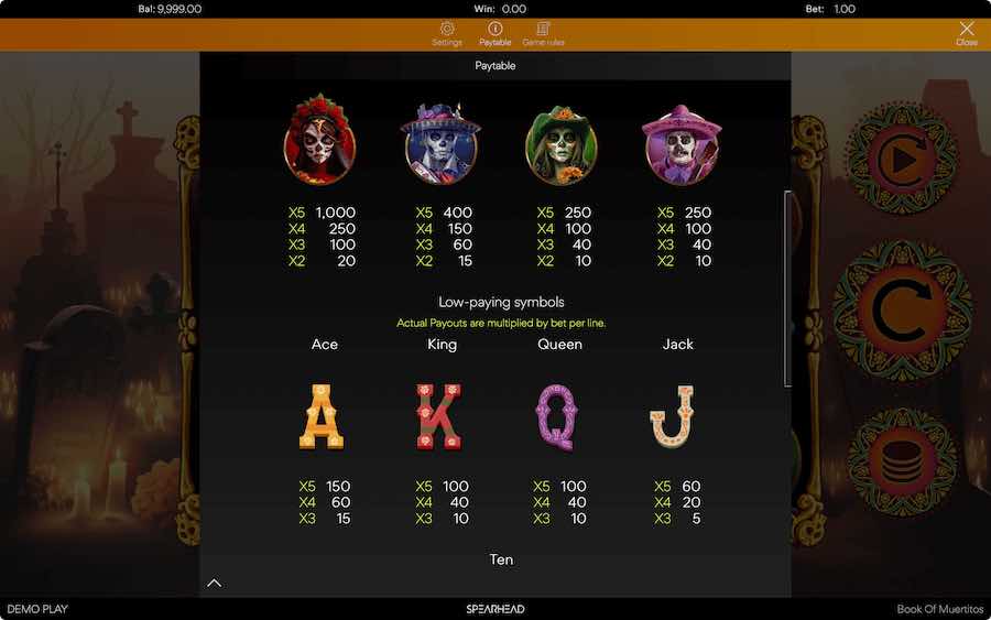 Book Of Muertitos Slot Paytable