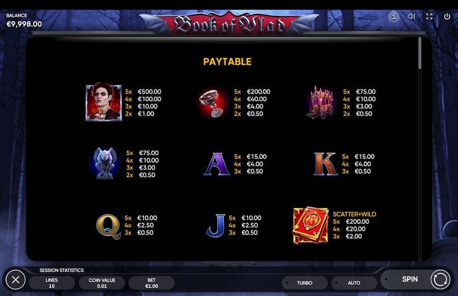 Paytable For Book Of Vlad Slot