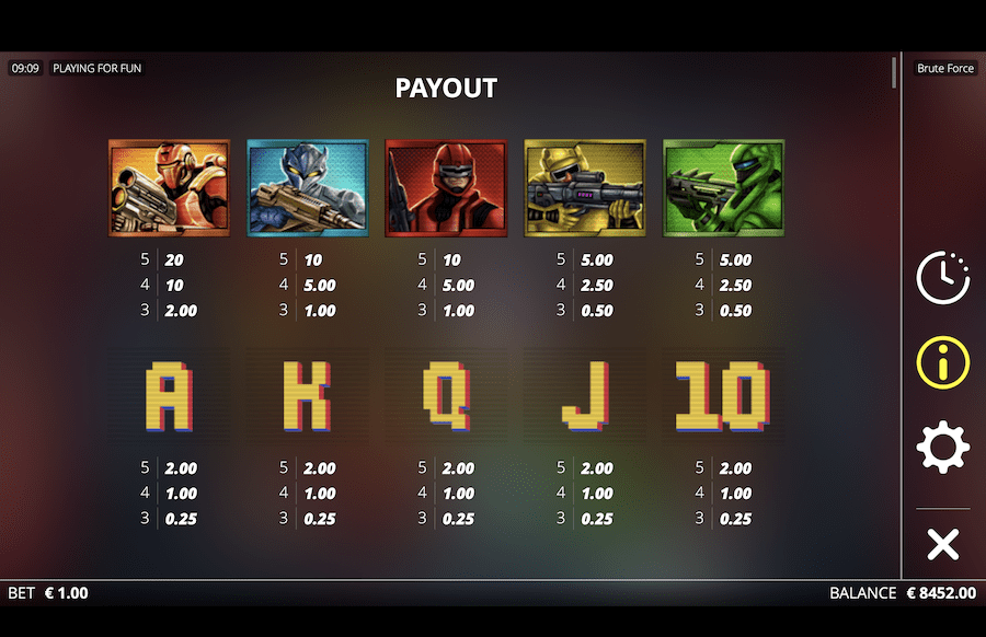 Brute Force slot paytable