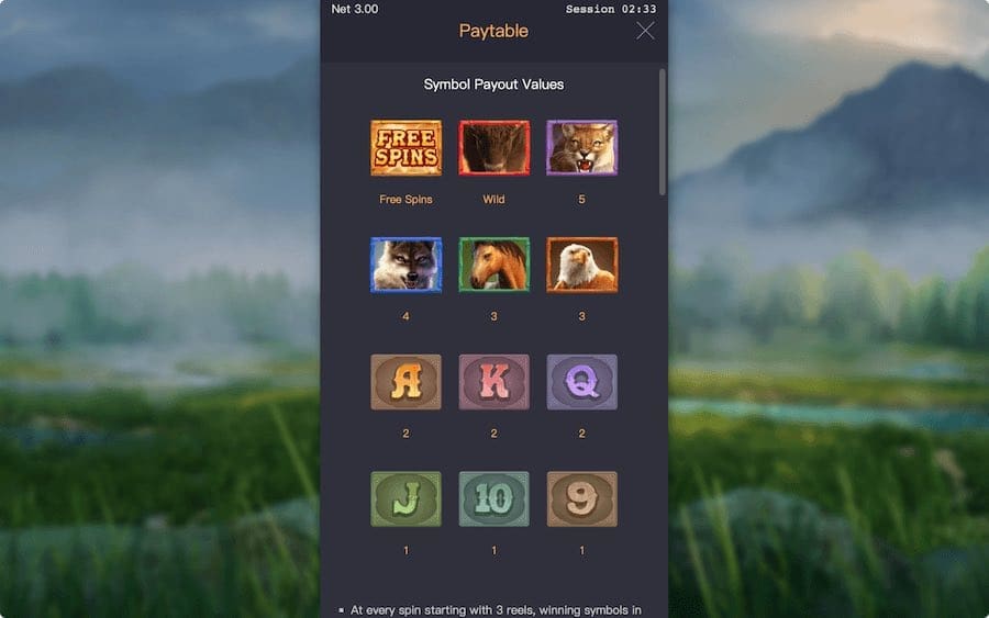 Buffalo Win Infinity Reels Slot Paytable