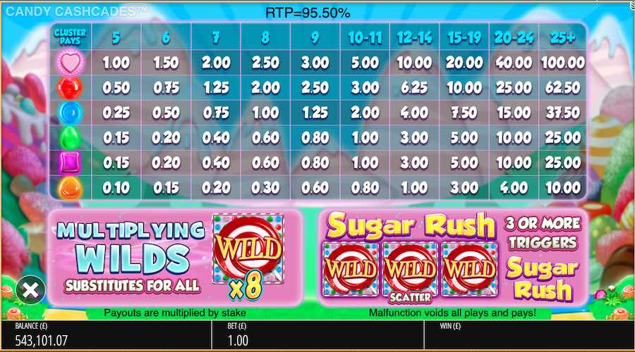 Candy Cashcades Paytable