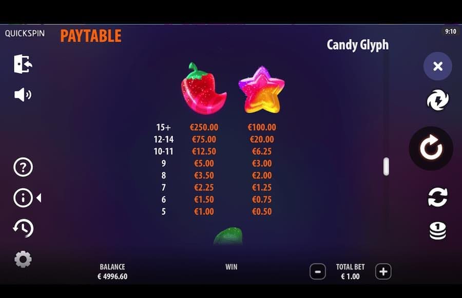 Candy Glyph Paytable