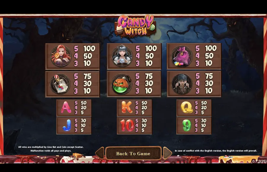 Candy Witch Slot