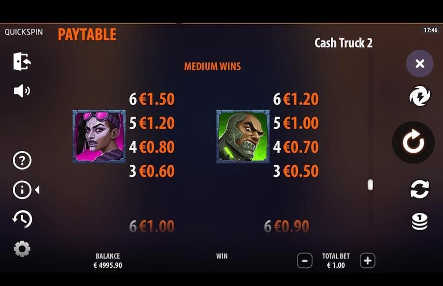 Cash Truck 2 Slot Paytable