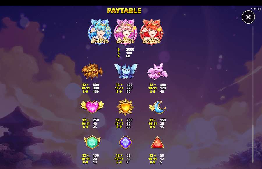 Celestial Beauty Slot Paytable