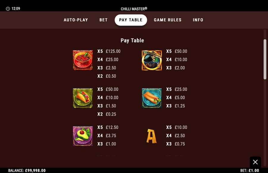 Chilli Master Slot Paytable