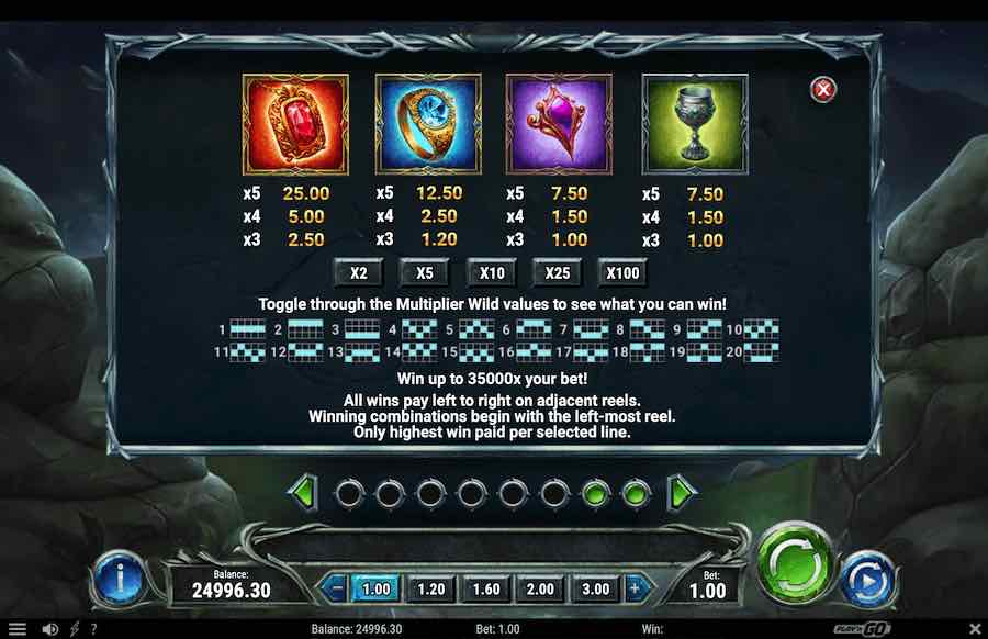 Clash Of Camelot Slot Paytable