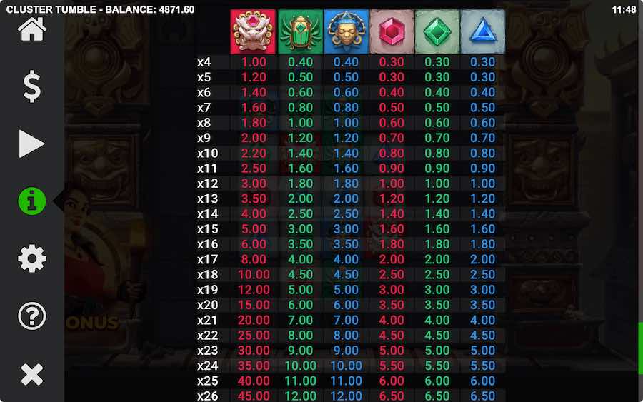 Paytable For Cluster Tumble Slot