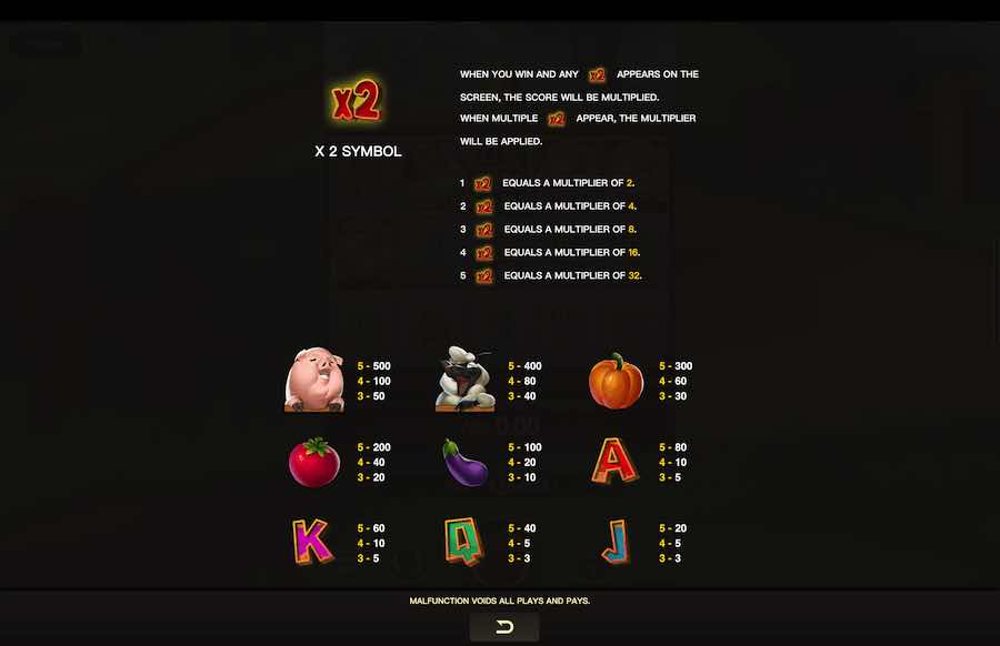 Auszahlungstabelle von Coocoo Farm 