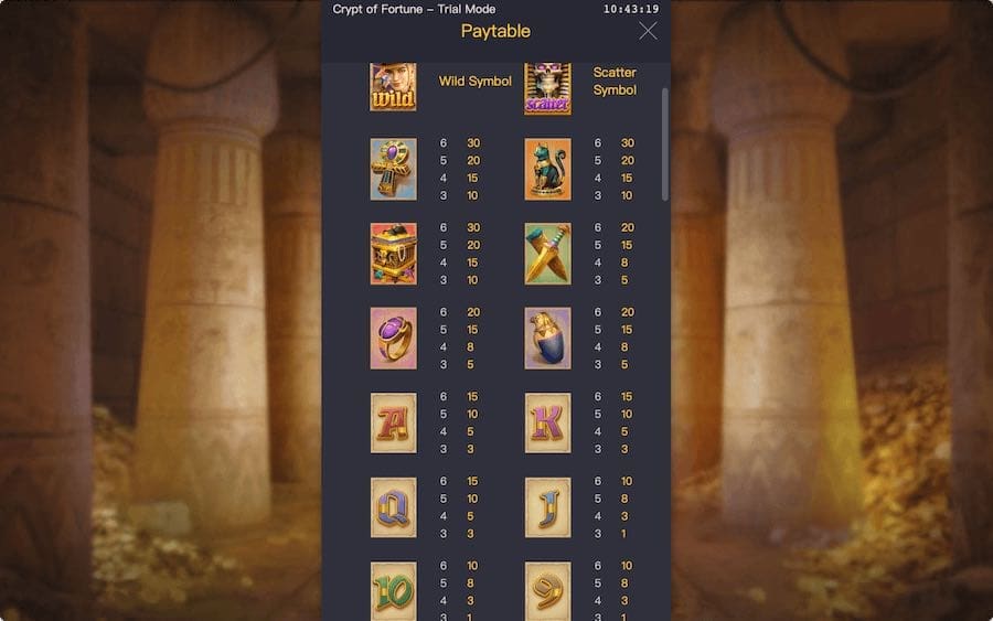 Raider Janes Crypt Of Fortune Slot PG Soft