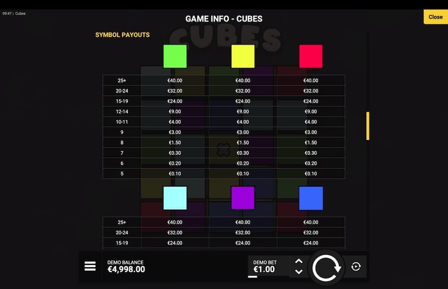 Cubes Slot Paytable