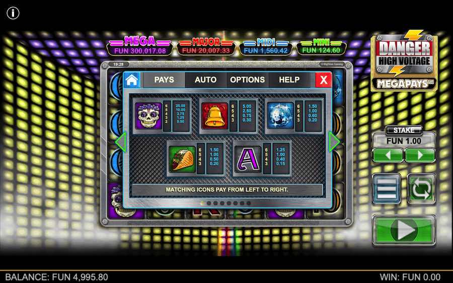 Slot Megapays Tegangan Tinggi Bahaya