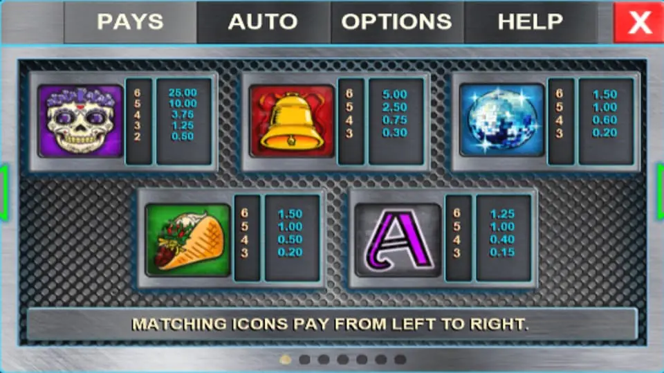 Danger High Voltage slot paytable