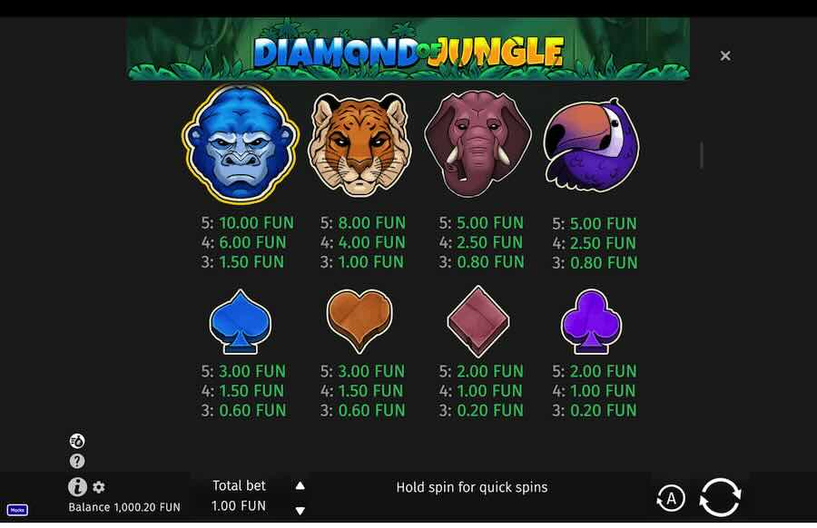 Diamond Of Jungle Slot Paytable 