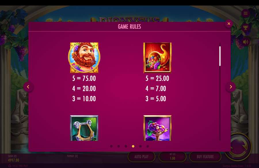 Dionysus Golden Feast Slot Paytable