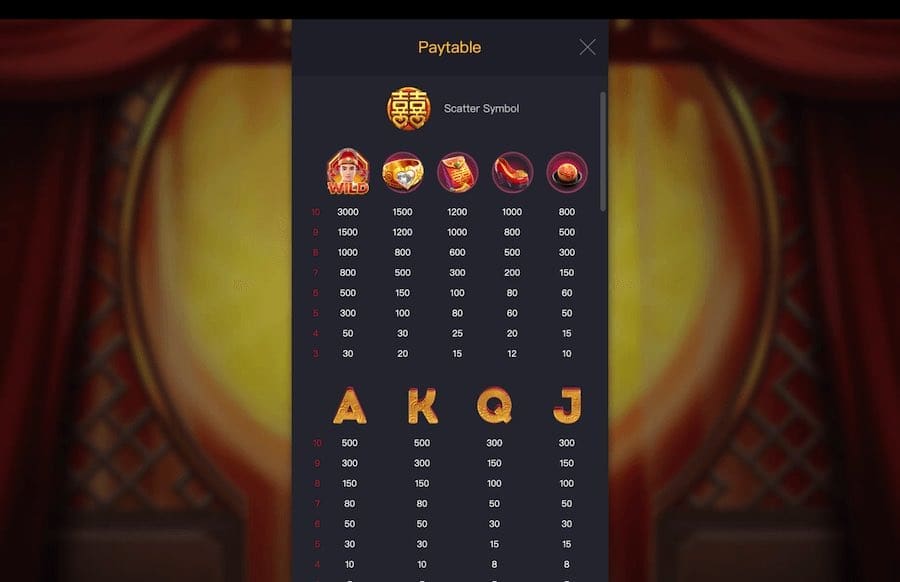 Double Fortune Paytable