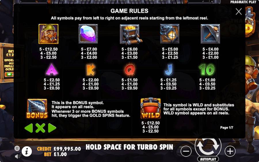 Paytable For Drill That Gold Slot Game
