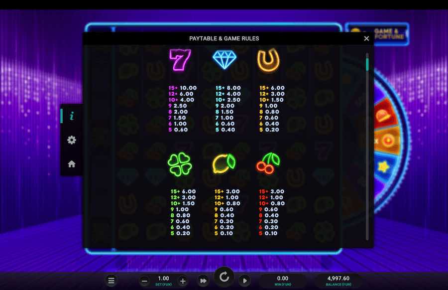 Paytable For The Deuling Jokers Dream Drop Slot