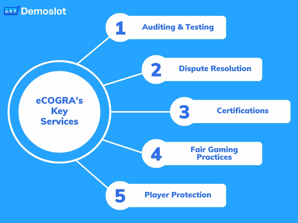Ecogras Key Services