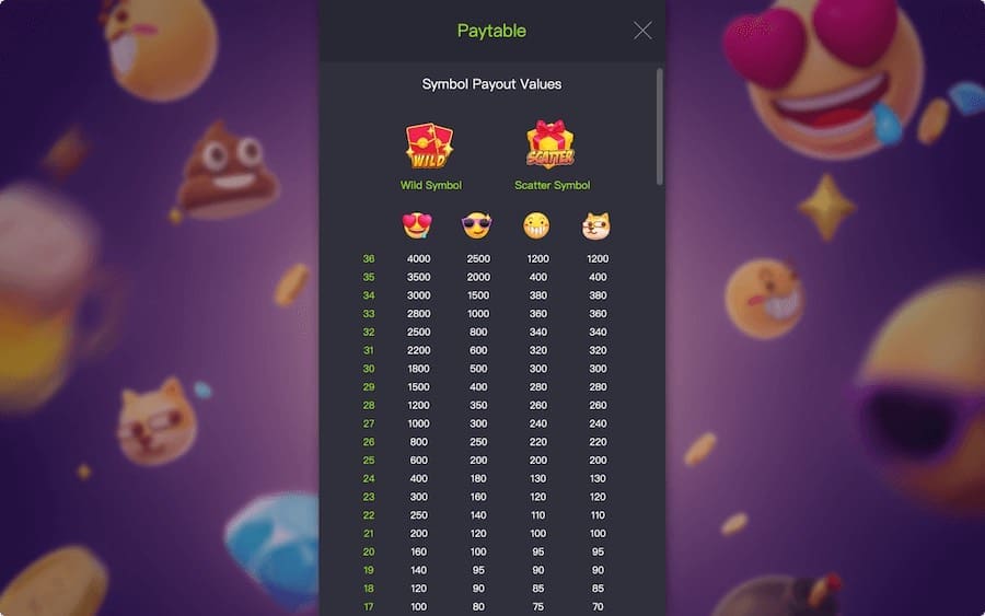 Emoji Riches Slot