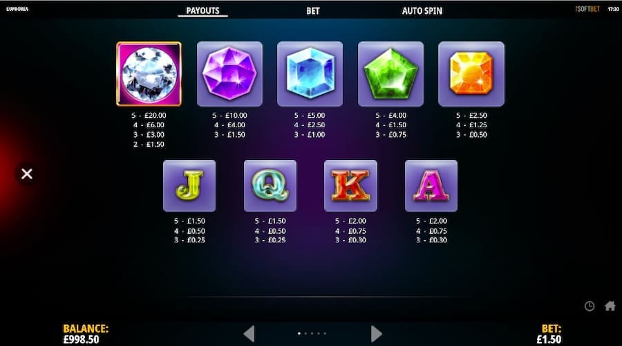 Euphoria Slot Paytable