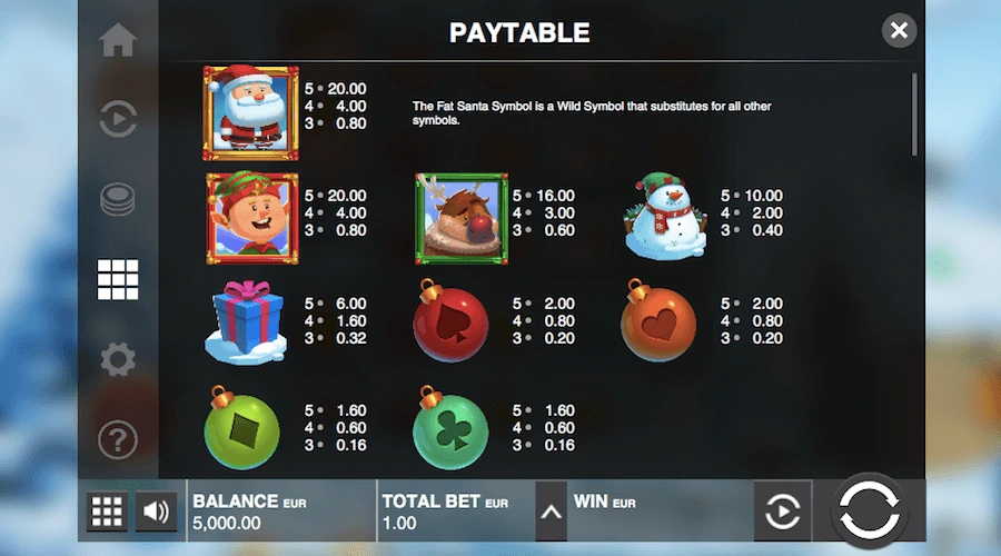 Tabel pembayaran slot Fat Santa