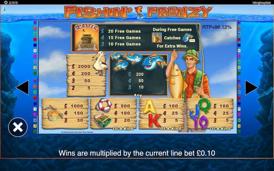 Fishin Frenzy Power 4 Slots Paytable