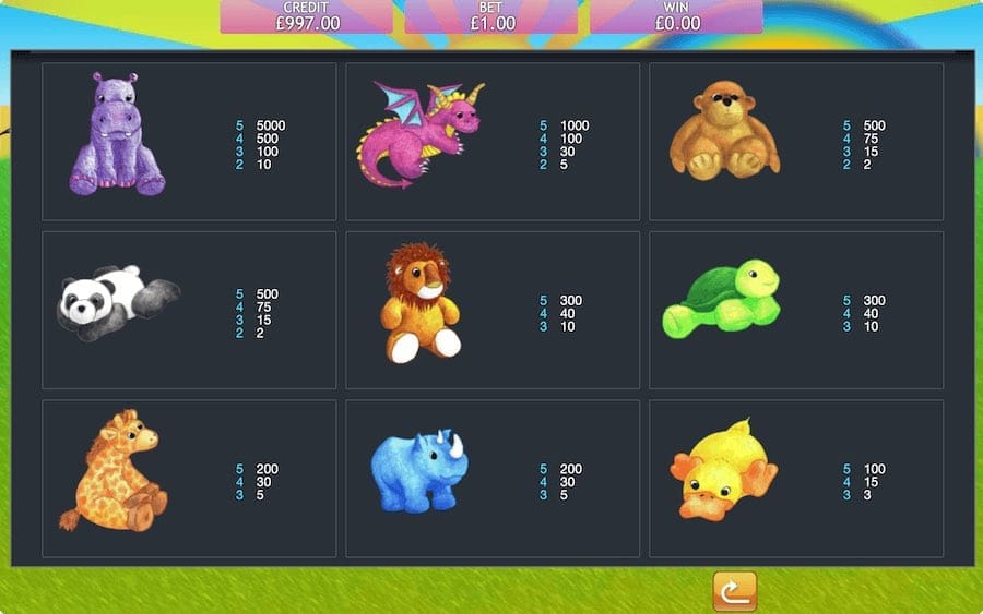 Fluffy Favourites Slot Paytable