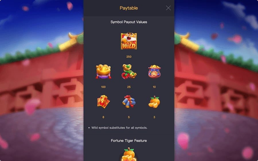 Fortune Tiger Paytable