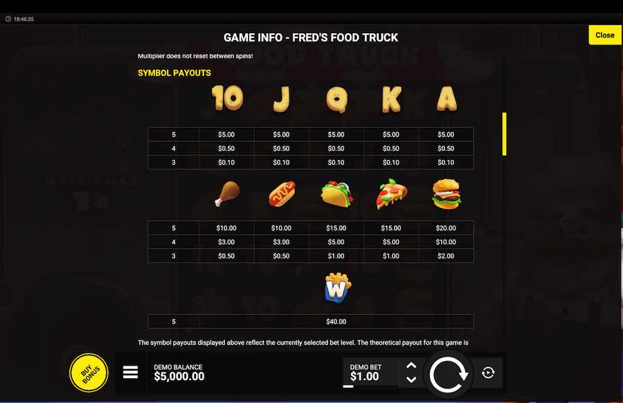 Fred's Food Truck Slot Paytable